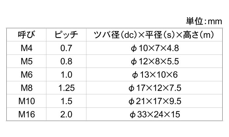 フランジナット(S無)(紀州F製)規格