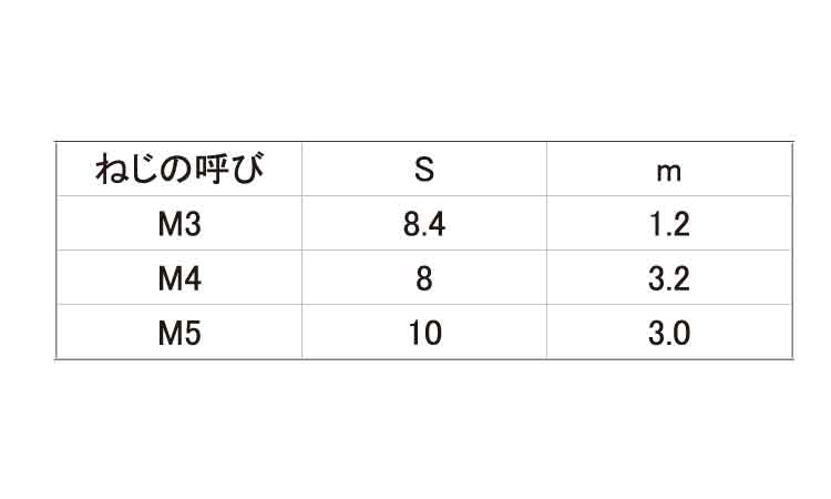 四角ナット(特寸)規格