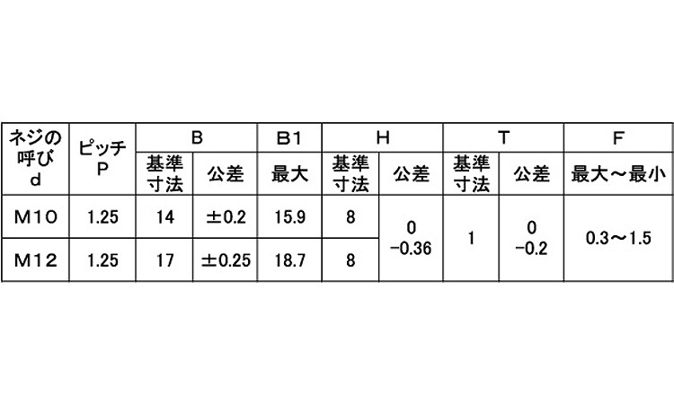 四角ウエルドN(P無・細目)規格