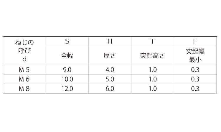 四角ウエルドナット(P無・1C)規格