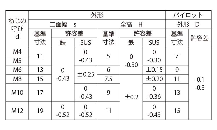 六角ウエルドナット(P付・1A)規格