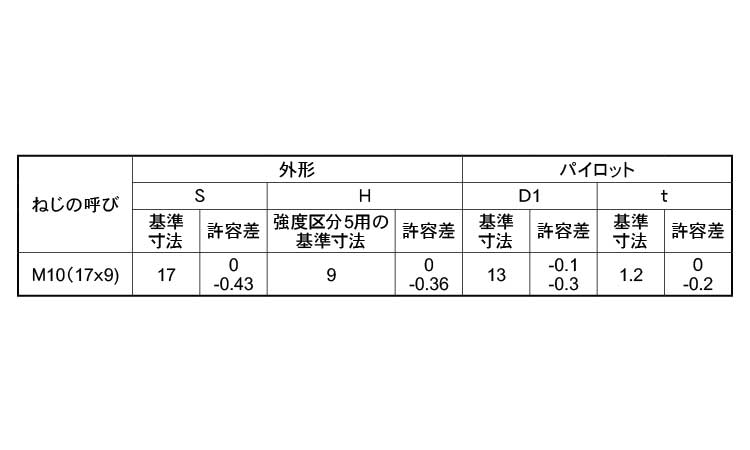 六角ウエルドナット(P付・細目・1A)規格