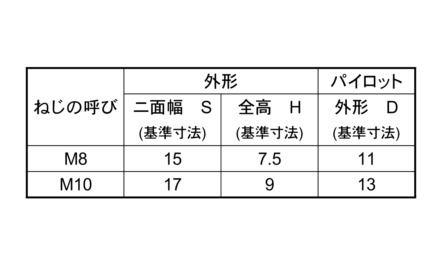 六角ウエルドＮ(Ｐ付１Ａ)規格