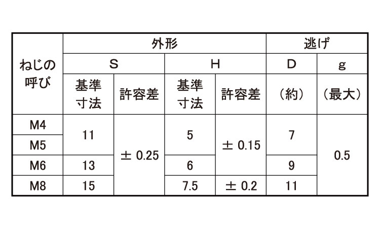 六角ウエルドナット(P無・1B)規格