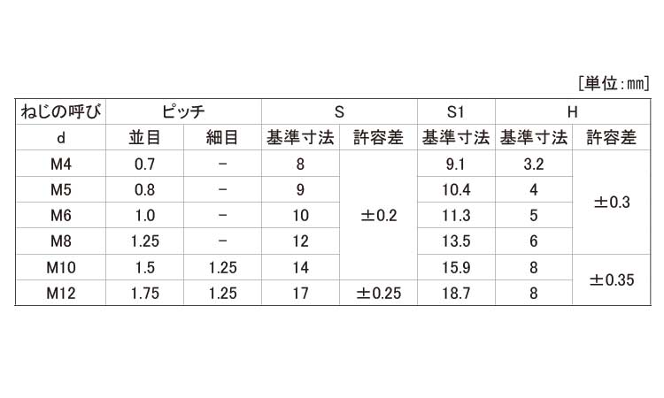 四角ウエルドセンターロックナット細目規格