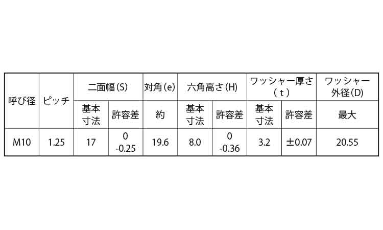 スプリングナット(細目)規格