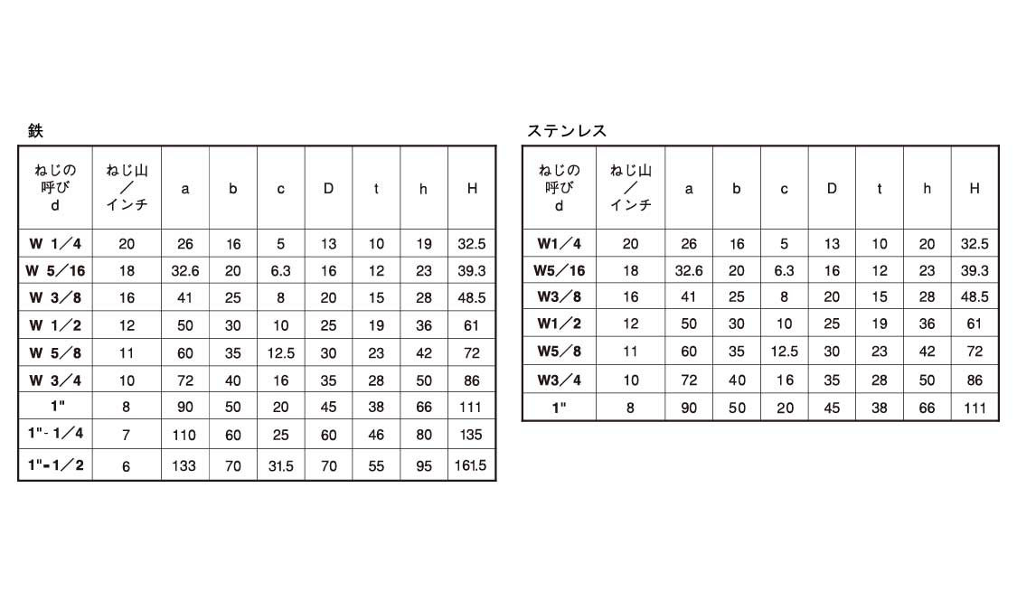 アイナット(ウィット)規格
