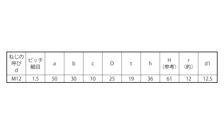 アイナット(その他細目)規格