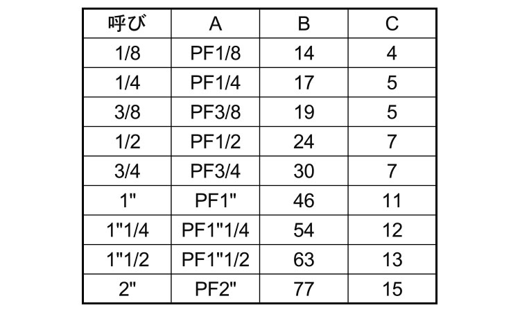 管用ロックナット(PF)規格