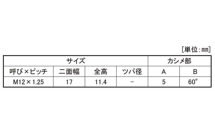 タフロック(小形・細目)規格