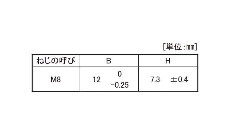 セルフロッキングナット(小形)規格