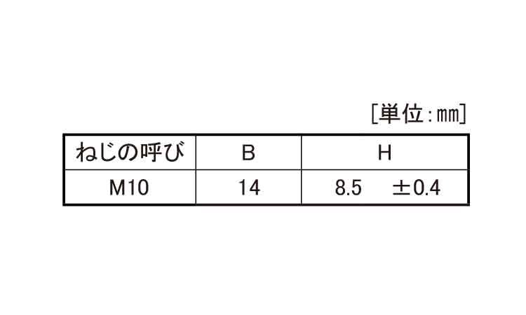 セルフロッキングナット(小形・細目)規格