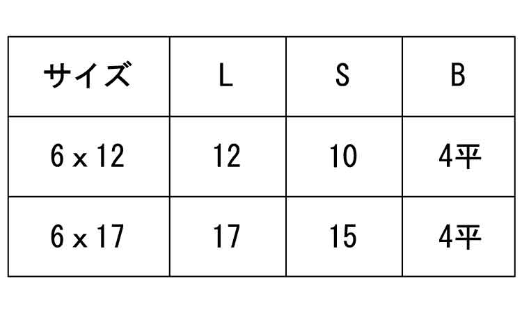 ＪＣＮ(六角穴４平Ｄ＝１７安達製規格