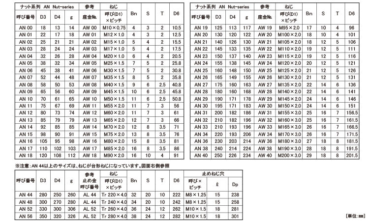 ベアリングナット(AN)規格