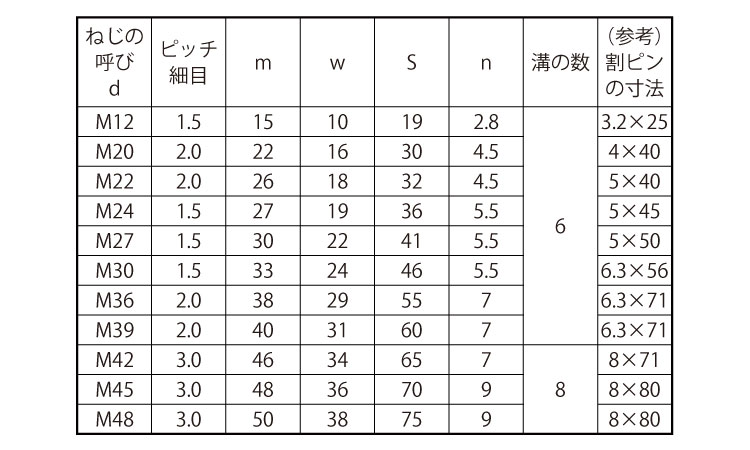 溝付ナット(高形・1種・その他細目)規格
