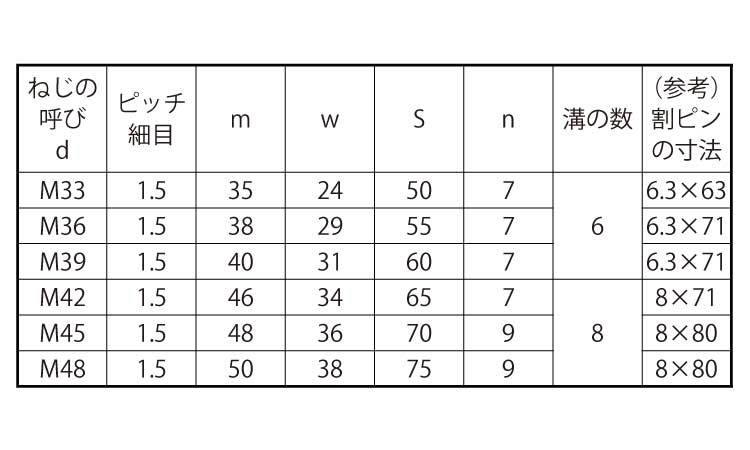 溝付ナット(高形・1種・極細)規格