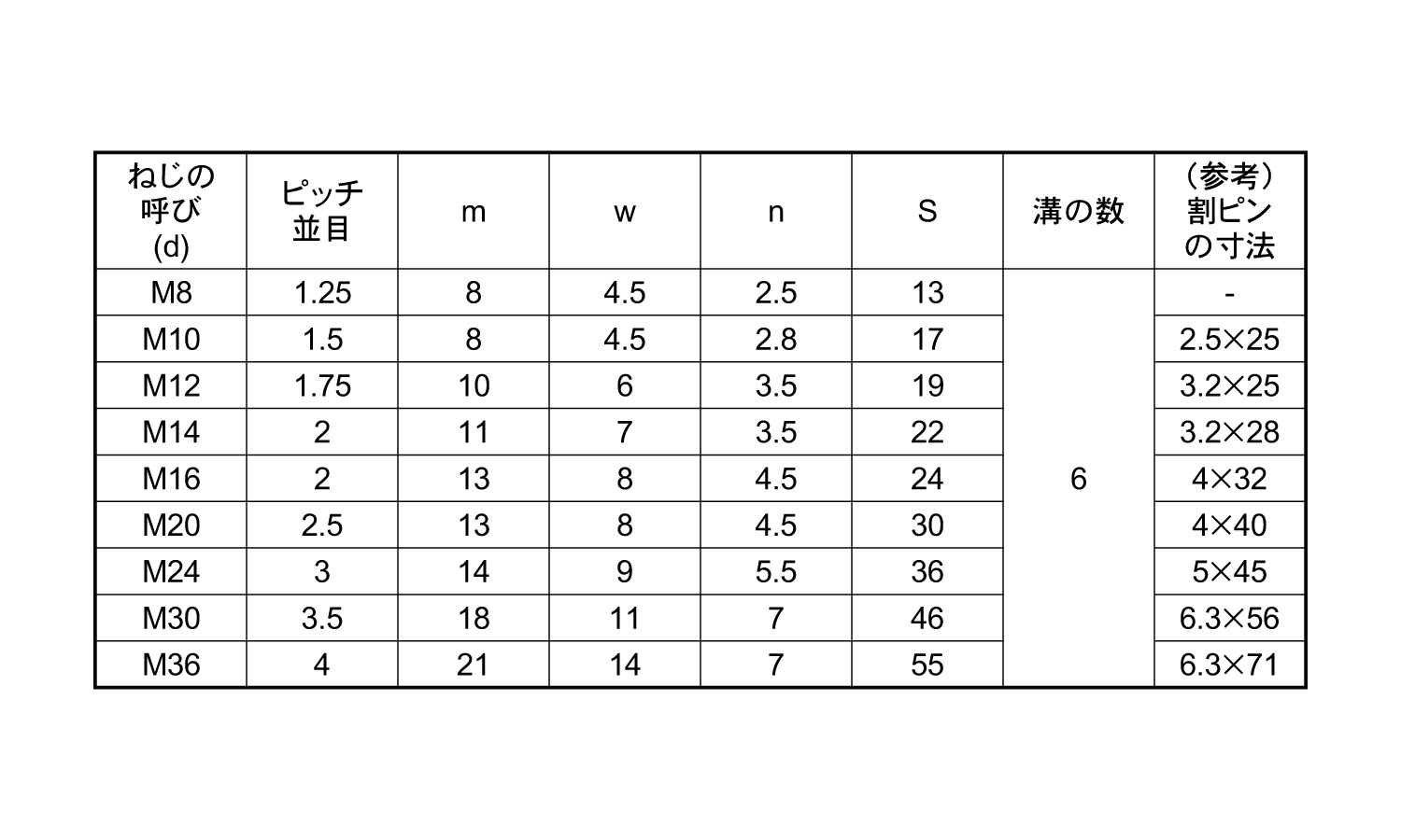 溝付ナット(低形・1種)規格