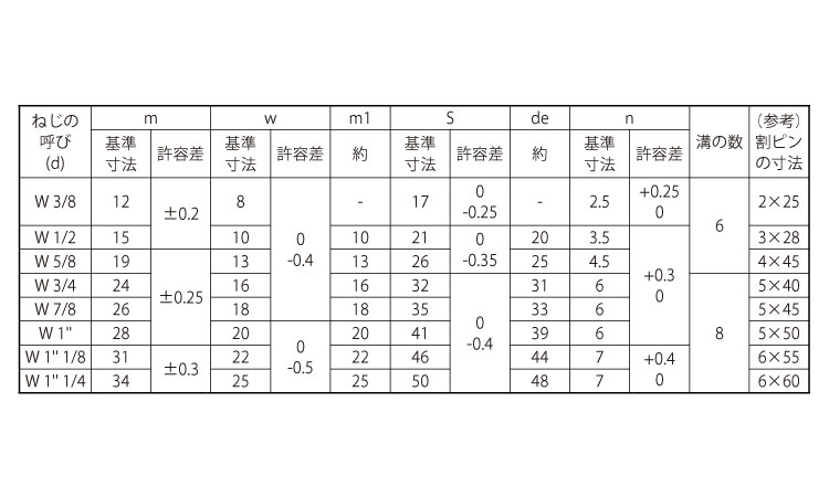 溝付ナット(高形・2種・ウィット)規格