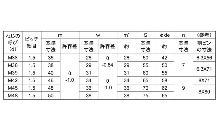溝付ナット(高形・2種・極細)規格