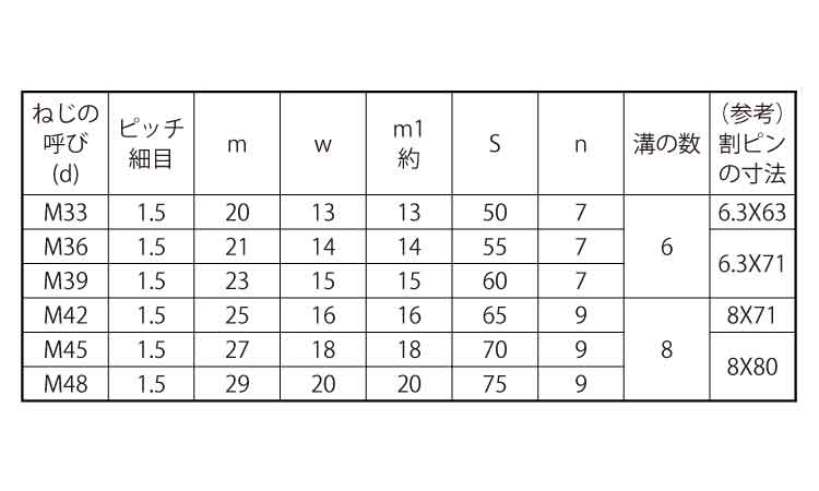 溝付ナット(低形・2種・極細)規格