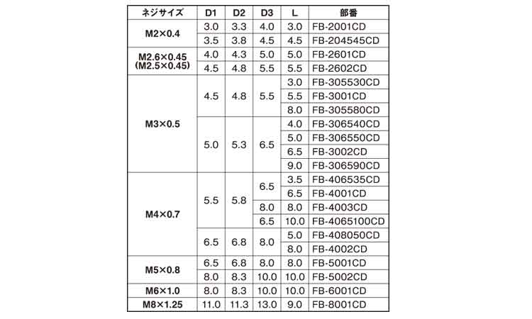 ビット(フランジ・カドミレス)規格
