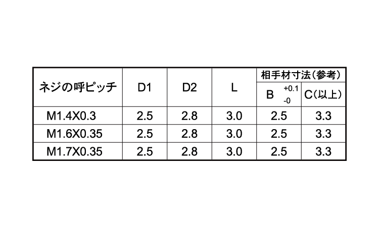 ミニビットインサート(ＭＩＢ)規格
