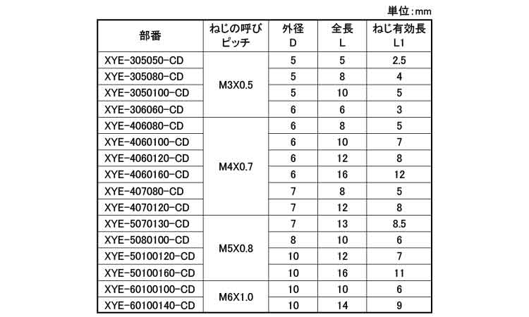 成型時インサート(ＸＹＥ・溝入袋)規格