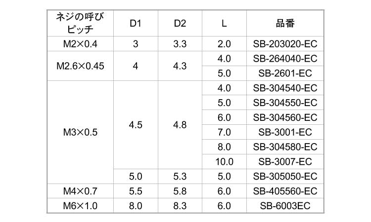 BSビットスタンダード鉛レスSB規格