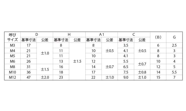 冷間蝶ナット(OPG製)規格
