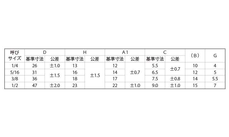 冷間蝶ナット(ウィット)(OPG製)規格