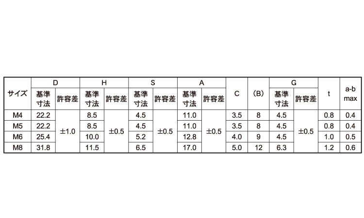 プレス蝶ナット(高(OPG製)規格
