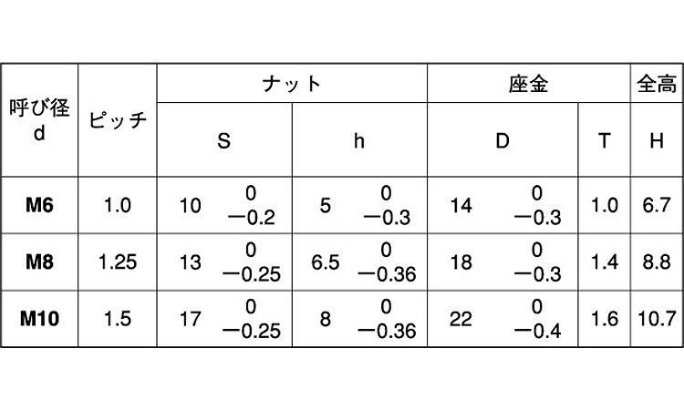 皿バネナット(OPG)規格