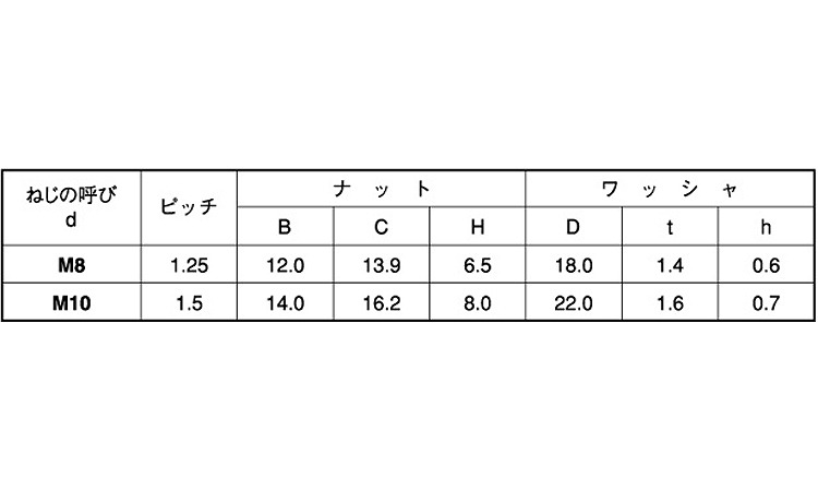 皿バネナット(小形)(OPG)規格
