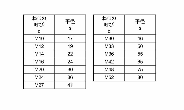 高ナット(S45C・焼き入れ品)規格
