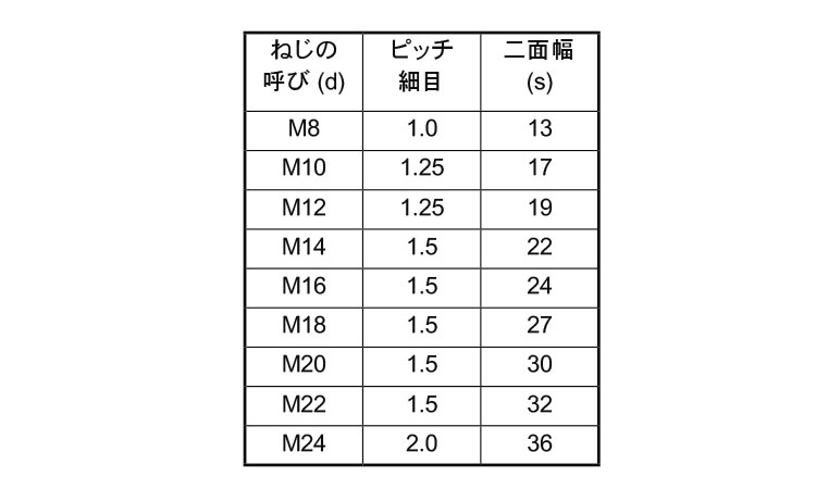 高ナット(細目)規格