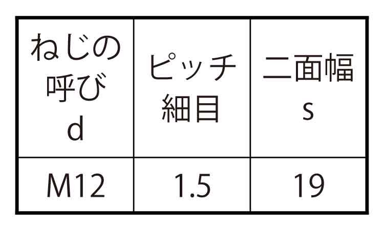 高ナット(その他細目)規格