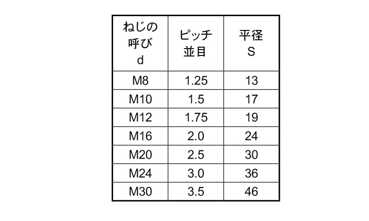 高ナット(左ねじ)規格