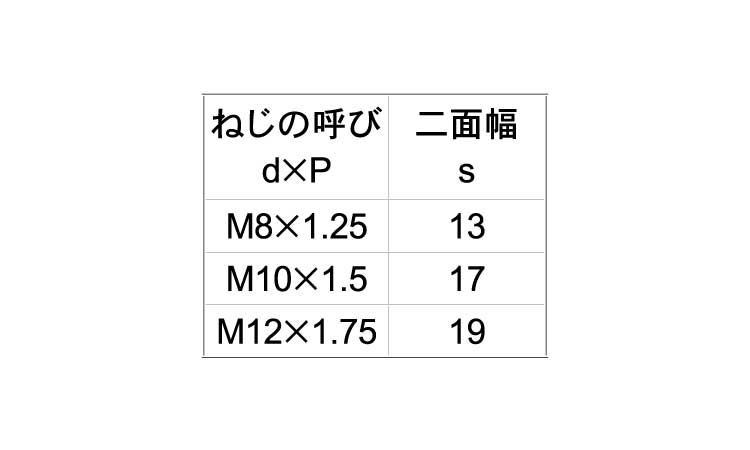 高ナット(ポンチ付)規格