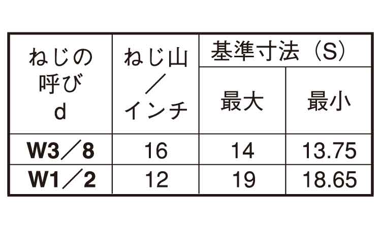 高ナット(ポンチ付・ウィット)規格