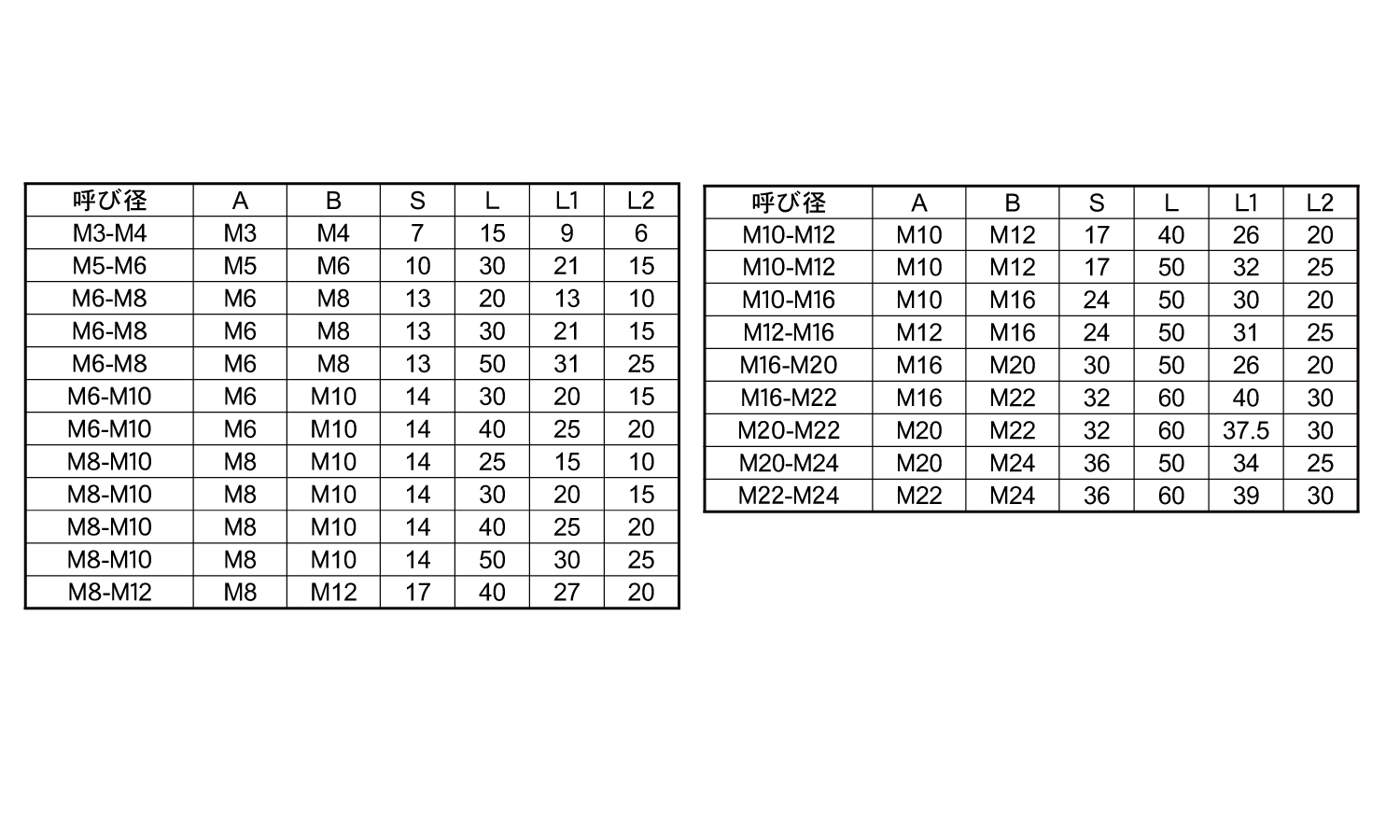 異径高ナット(M－M)規格