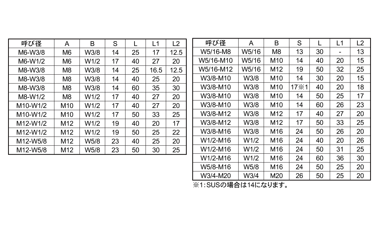 異径高ナット(M－W・W－M)規格