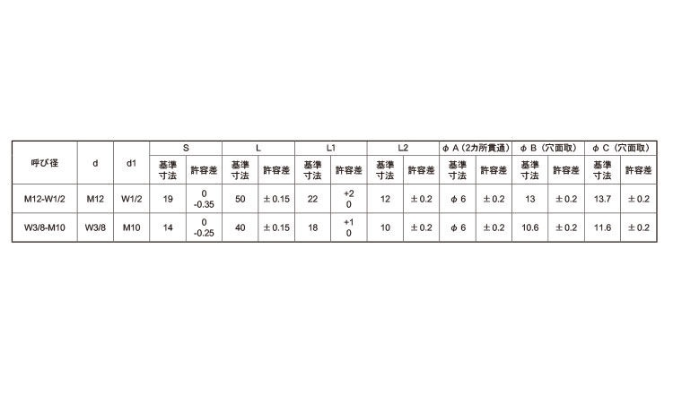 横穴付き異径高ナット(Ｍ－Ｗ)規格