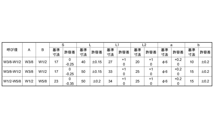 横穴付き異径高ナット(W＝W)規格