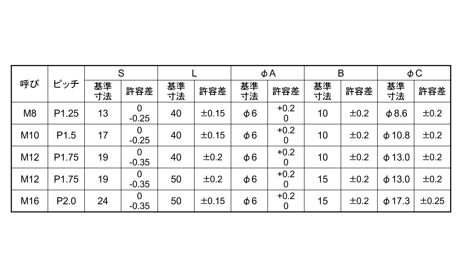 横穴付高ナット　ポンチ付き規格