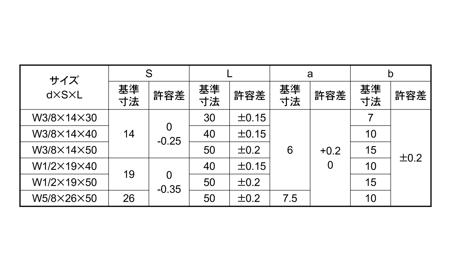 横穴付高ナットポンチ付(ウィット)規格