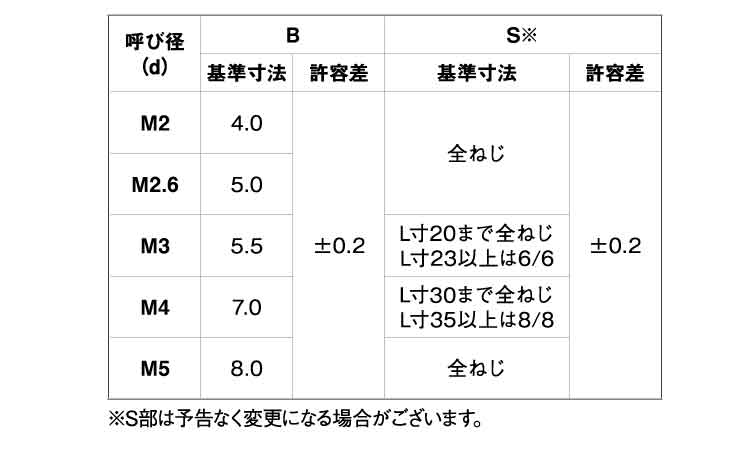 長ナット(ECO－BS)規格