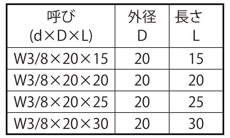 溶接用丸ボス(ウィット)規格
