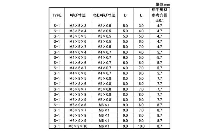 スピンサート(Ｓ－１規格