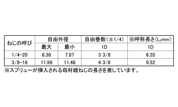 スプリュー(カメラ三脚用)規格