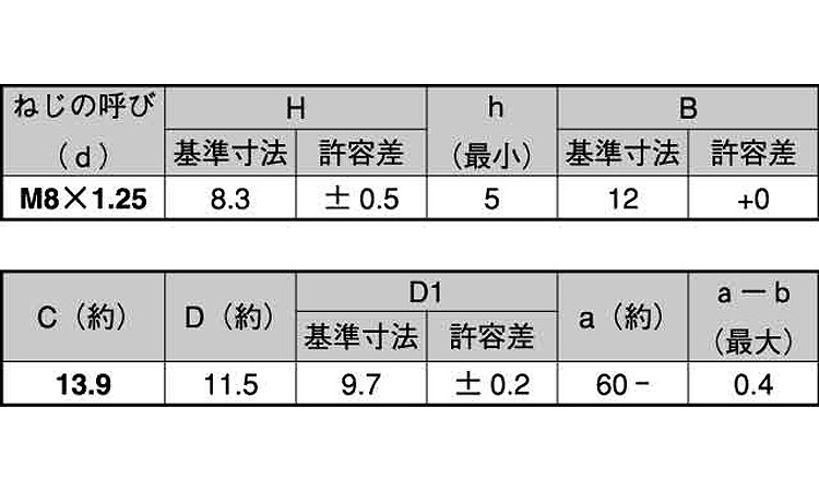 スリーロック(小形)規格